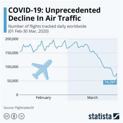 哪些航班飛往英國，英國的航空業如何在疫情後逐漸復甦？